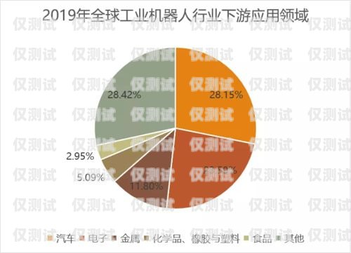 電話機器人市場的無限潛力電話機器人發(fā)展前景