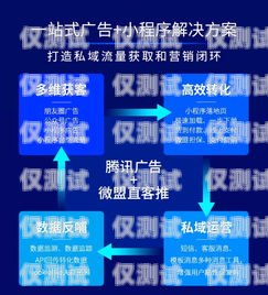 三亞實體電銷卡，助力企業營銷的利器三亞實體電銷卡怎么辦理