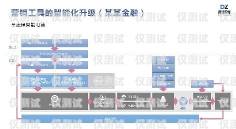 自動外呼系統與開票的完美結合自動外呼系統怎么樣