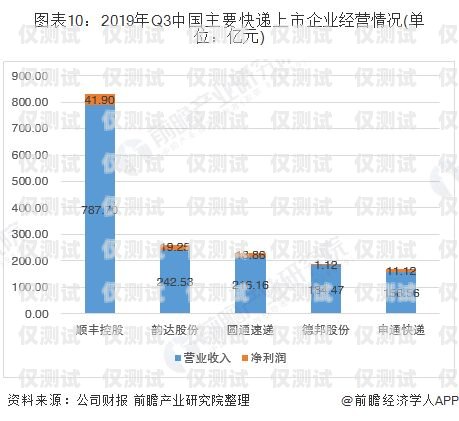 昆明電話外呼管理系統(tǒng)市場的現(xiàn)狀與發(fā)展趨勢昆明外呼團隊