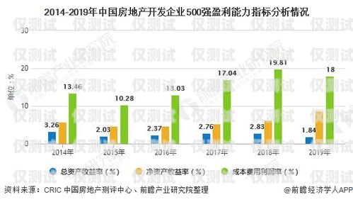 昆明電話外呼管理系統(tǒng)市場的現(xiàn)狀與發(fā)展趨勢昆明外呼團隊