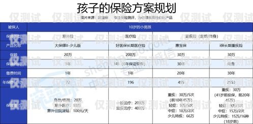 電銷卡辦理攻略，如何選擇最劃算的方案電銷卡怎樣辦理劃算的呢