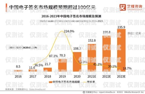 海淀區(qū)企業(yè)電銷卡服務(wù)商，助力企業(yè)銷售的最佳選擇