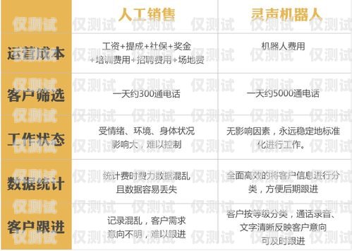 電銷卡行業資訊電銷卡行業資訊怎么寫