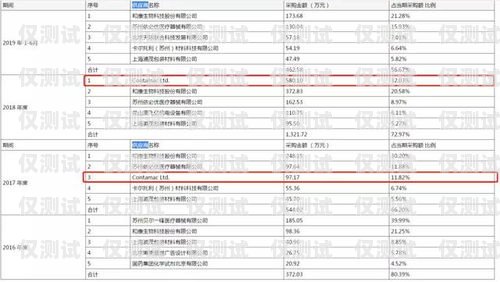 電銷卡行業資訊電銷卡行業資訊怎么寫
