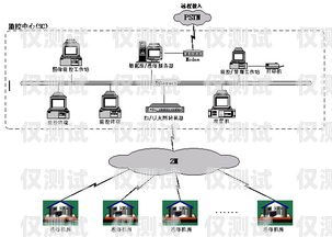 煙臺外呼系統類型外呼系統操作流程