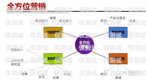 選擇貴陽(yáng)銷售外呼系統(tǒng)供應(yīng)商的指南貴陽(yáng)外呼公司有哪些