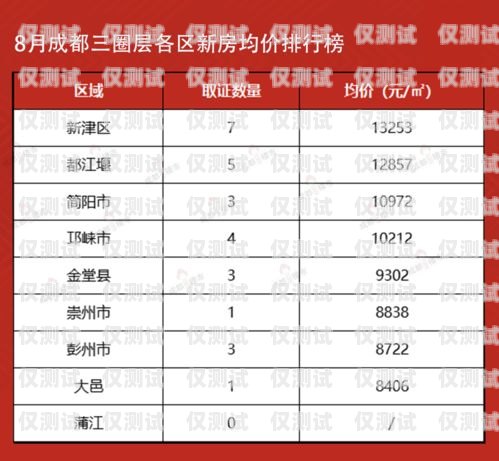 成都企業電銷卡價格解析成都企業電銷卡價格查詢
