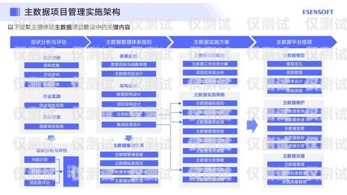 信用卡外呼管理系統是什么什么是信用卡外呼業務