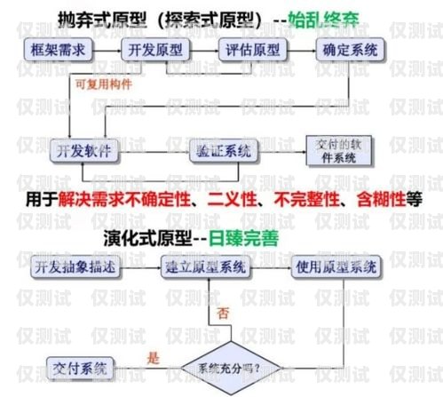 外呼系統聯系方式濰坊外呼系統維護