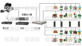 外呼系統聯系方式濰坊外呼系統維護