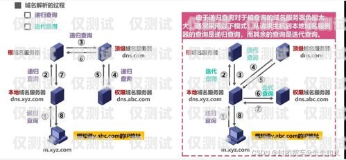 外呼系統聯系方式濰坊外呼系統維護