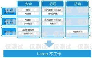 麗江外呼系統——提升客戶服務與銷售效率的利器云南外呼系統
