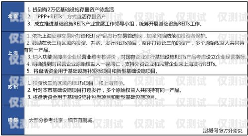 蘇州電銷卡辦理全國(guó)用，優(yōu)勢(shì)、辦理流程與注意事項(xiàng)蘇州電銷卡辦理全國(guó)用戶有多少