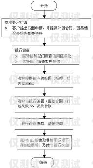 蘇州電銷卡辦理全國(guó)用，優(yōu)勢(shì)、辦理流程與注意事項(xiàng)蘇州電銷卡辦理全國(guó)用戶有多少