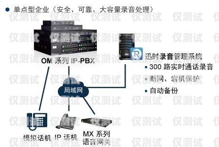 電話外呼系統是否違法？電話外呼系統合法嗎