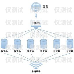 電話外呼系統是否違法？電話外呼系統合法嗎