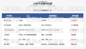 湖南不封卡電銷管理系統——提升銷售效率的利器有不封卡的電銷卡嗎