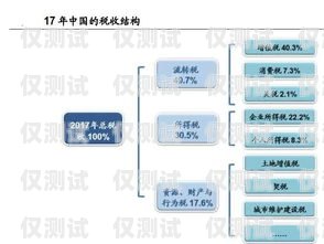 重慶電銷卡信號全解析，優勢、挑戰與解決方案重慶電銷卡信號怎么樣啊