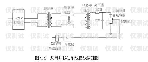 電銷外呼系統怎么接線電銷外呼系統線路