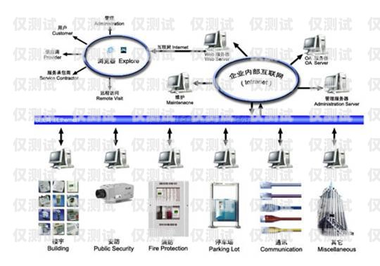 廣東電話外呼系統項目合作廣州電話銷售外呼系統