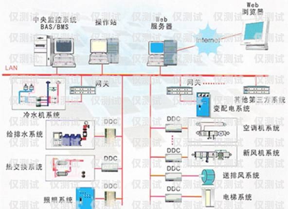 清遠國產外呼系統的優勢與應用外呼系統官網