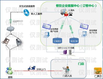徐州外呼系統(tǒng)有哪些徐州呼叫中心