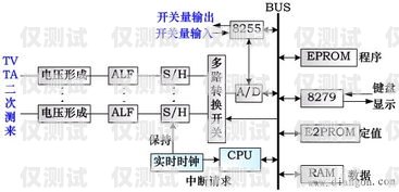 外呼系統實現技術原理外呼系統工作原理