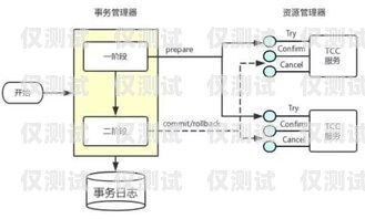 外呼系統實現技術原理外呼系統工作原理