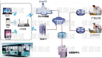 外呼系統實現技術原理外呼系統工作原理