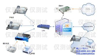 廣西呼叫中心外呼系統平臺廣西呼叫中心外呼系統平臺官網
