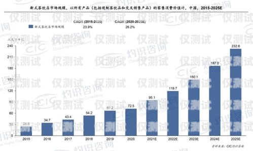 沈陽企業外呼系統線路，提升客戶體驗與銷售效率的關鍵沈陽外呼公司