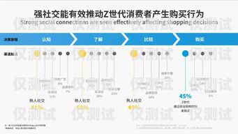 沈陽企業外呼系統線路，提升客戶體驗與銷售效率的關鍵沈陽外呼公司