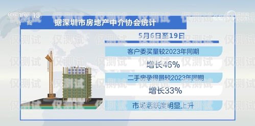 電銷卡市場的現狀與未來發展電銷卡市場怎么樣了啊
