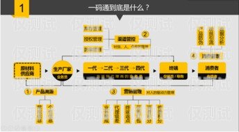 湖北電銷系統與西安電銷卡的完美結合電銷卡武漢