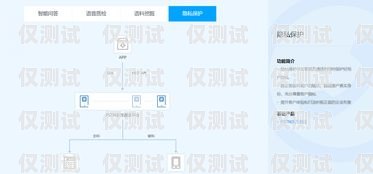 廠商外呼系統，提升客戶服務與銷售效率的利器企業外呼系統源碼