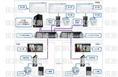 無卡網絡電話外呼系統的優勢與應用無卡網絡電話外呼系統怎么設置