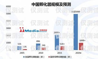 探索寧波電銷系統勵銷云外呼系統的卓越功能與優勢勵銷云客服電話