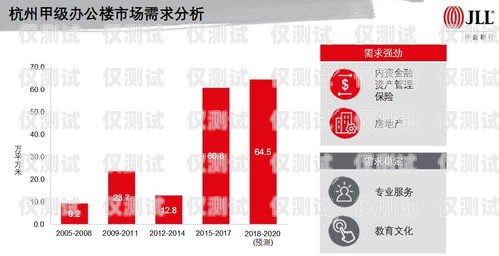 泰州長城電銷卡——助力企業銷售的利器泰州長城電銷卡在哪里辦