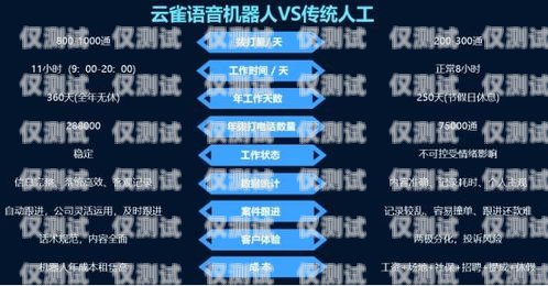 如何選擇最適合您的電話機器人哪種電話機器人最好用