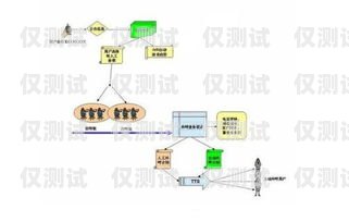 南通電腦外呼系統(tǒng)優(yōu)勢電腦外呼系統(tǒng)怎么用