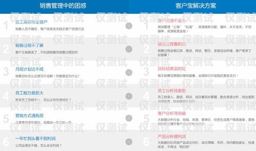 洛陽外呼系統推薦，如何選擇適合您企業的外呼系統洛陽呼叫