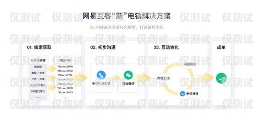 佛山電銷卡推薦，助力銷售業績提升佛山電銷卡推薦辦理