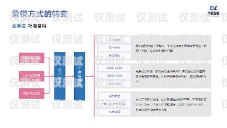 佛山電銷卡推薦，助力銷售業績提升佛山電銷卡推薦辦理