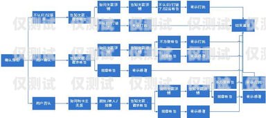 北京外呼系統平臺，提升銷售與客戶服務的利器北京外呼系統平臺有哪些