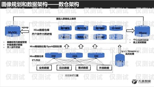 探秘電信自建模大數據外呼系統，獲取指定 URL 的秘密武器獲取指定url三網大數據精準營銷代理