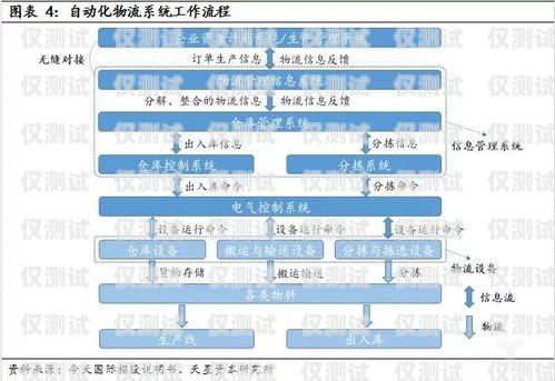 杭州企業外呼系統價格解析杭州外呼公司