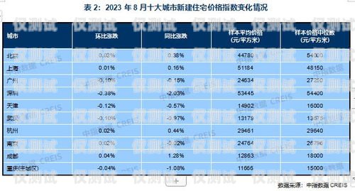 揭陽 AI 外呼系統價格查詢揭陽ai外呼系統價格查詢表