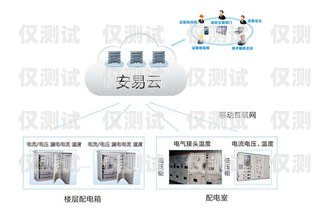 云享通外呼系統使用指南云享通外呼系統怎么用的