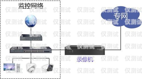 總電話外呼系統怎么設置總電話外呼系統怎么設置的